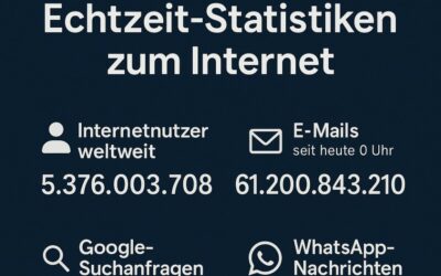 Was im Internet jede Sekunde passiert und warum diese Zahlen spannend sind.