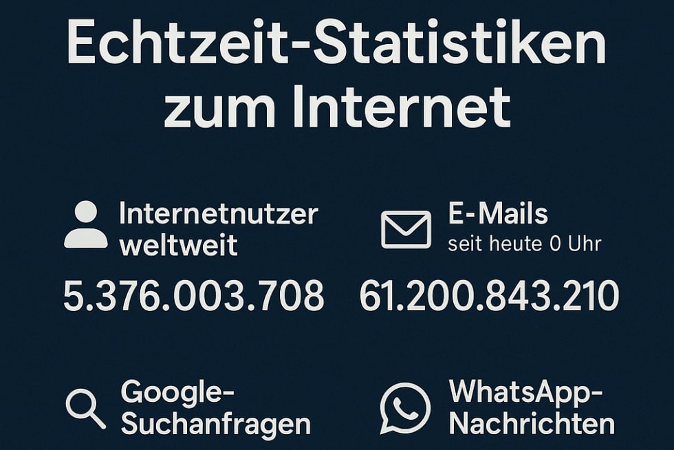 Was im Internet jede Sekunde passiert